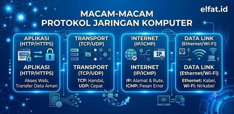 Macam-Macam Protokol Jaringan Komputer